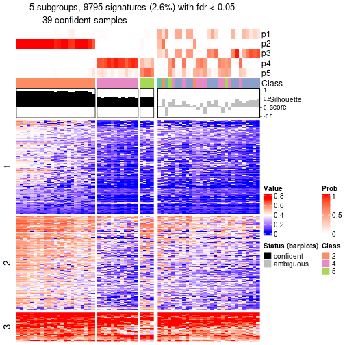 plot of chunk tab-node-021-get-signatures-4