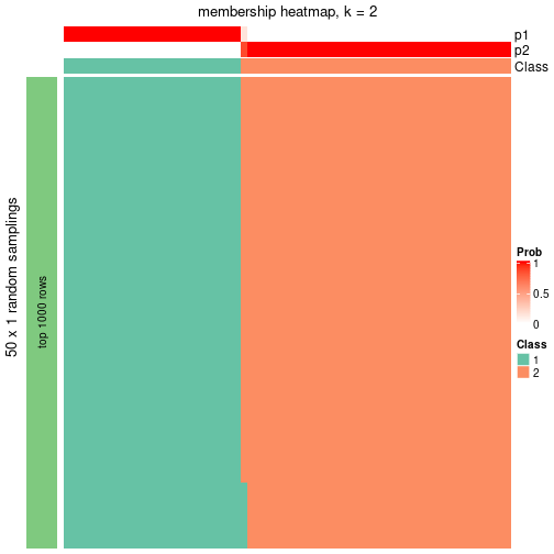 plot of chunk tab-node-021-membership-heatmap-1