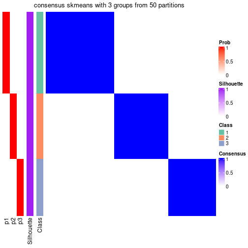 plot of chunk tab-node-0212-consensus-heatmap-2