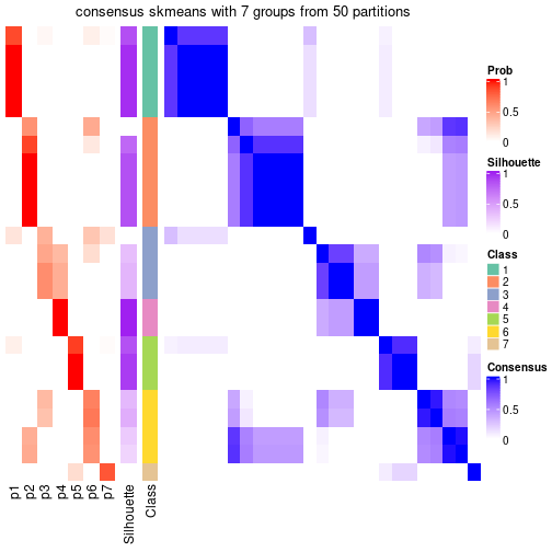 plot of chunk tab-node-0212-consensus-heatmap-6