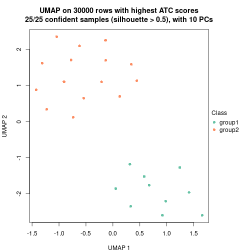 plot of chunk tab-node-0212-dimension-reduction-1