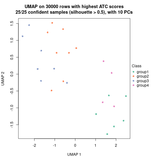 plot of chunk tab-node-0212-dimension-reduction-3