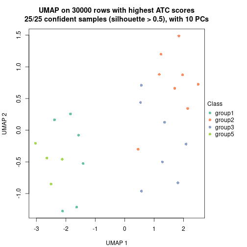 plot of chunk tab-node-0212-dimension-reduction-4