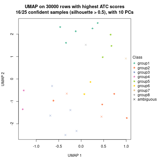 plot of chunk tab-node-0212-dimension-reduction-7