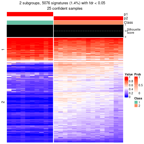 plot of chunk tab-node-0212-get-signatures-1