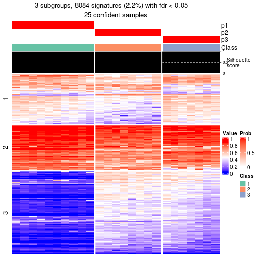 plot of chunk tab-node-0212-get-signatures-2