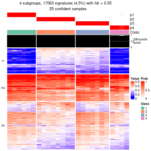 plot of chunk tab-node-0212-get-signatures-3