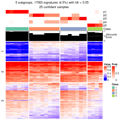 plot of chunk tab-node-0212-get-signatures-4