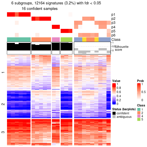 plot of chunk tab-node-0212-get-signatures-5