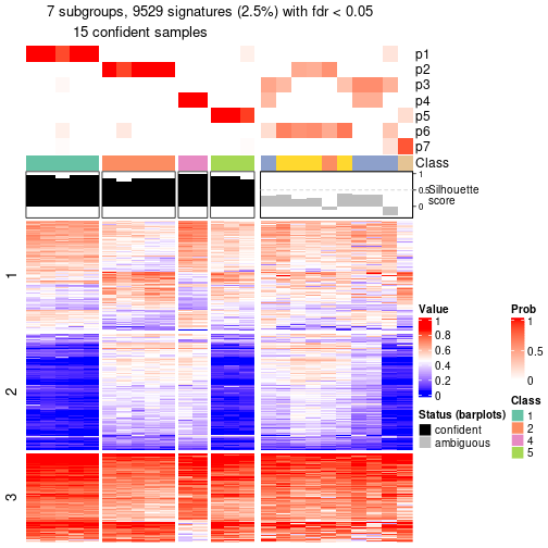 plot of chunk tab-node-0212-get-signatures-6