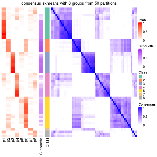 plot of chunk tab-node-022-consensus-heatmap-7