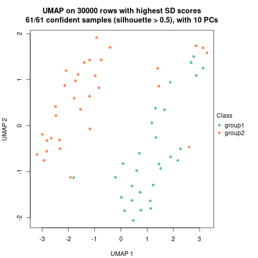 plot of chunk tab-node-022-dimension-reduction-1