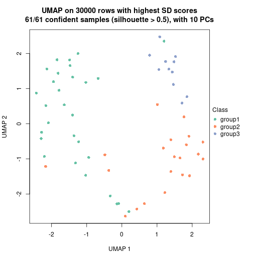 plot of chunk tab-node-022-dimension-reduction-2