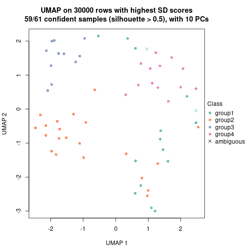 plot of chunk tab-node-022-dimension-reduction-3