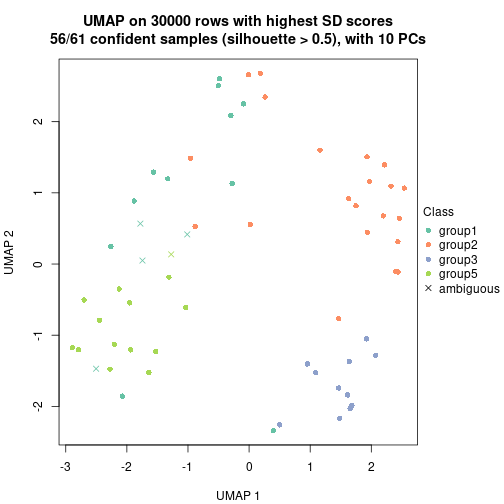 plot of chunk tab-node-022-dimension-reduction-4