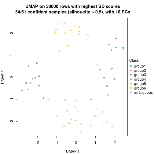 plot of chunk tab-node-022-dimension-reduction-5