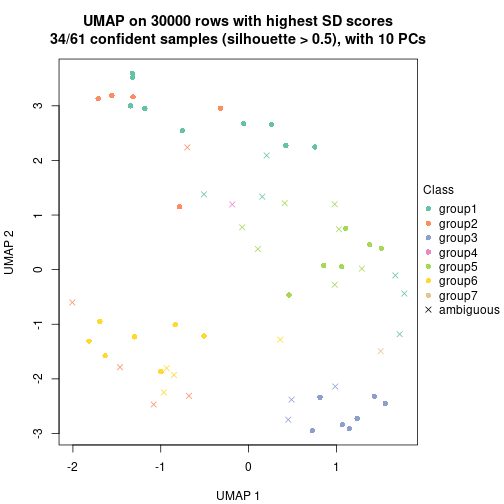 plot of chunk tab-node-022-dimension-reduction-6