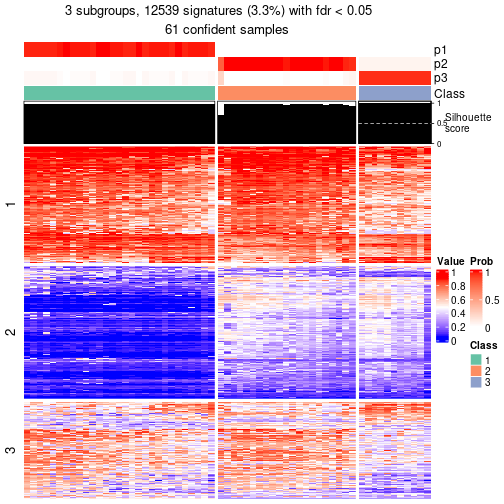 plot of chunk tab-node-022-get-signatures-2