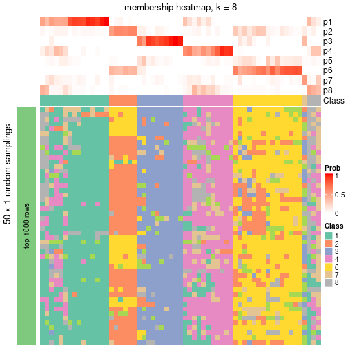 plot of chunk tab-node-022-membership-heatmap-7