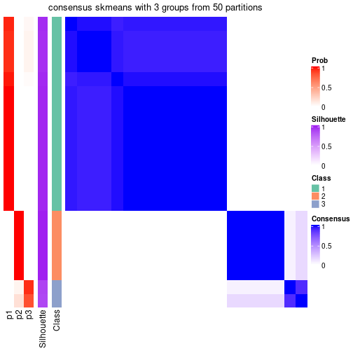 plot of chunk tab-node-0222-consensus-heatmap-2