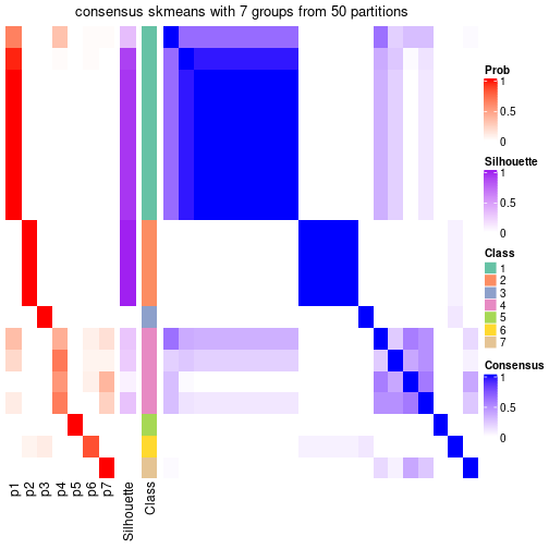 plot of chunk tab-node-0222-consensus-heatmap-6