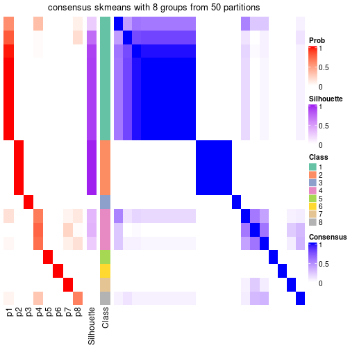 plot of chunk tab-node-0222-consensus-heatmap-7