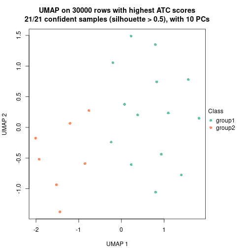 plot of chunk tab-node-0222-dimension-reduction-1