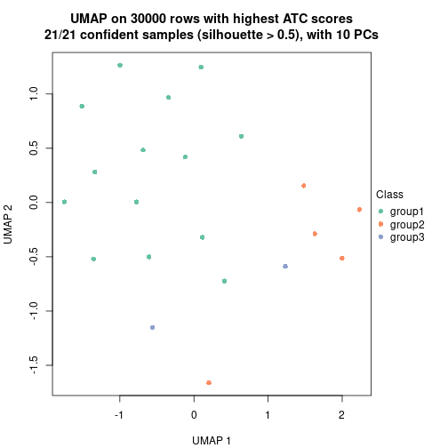 plot of chunk tab-node-0222-dimension-reduction-2