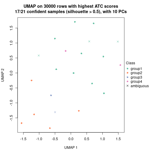 plot of chunk tab-node-0222-dimension-reduction-3