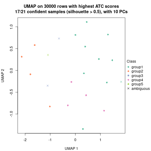 plot of chunk tab-node-0222-dimension-reduction-4