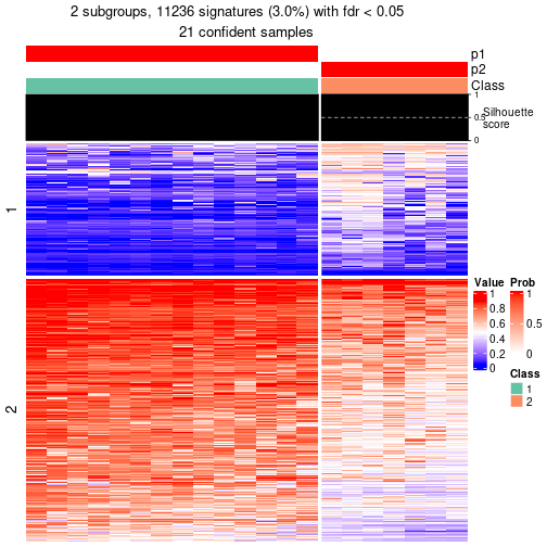 plot of chunk tab-node-0222-get-signatures-1