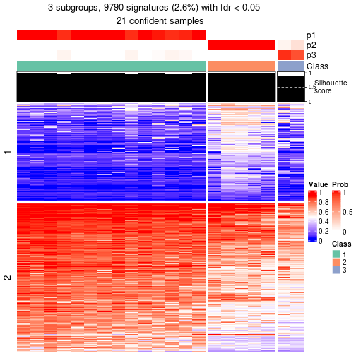 plot of chunk tab-node-0222-get-signatures-2