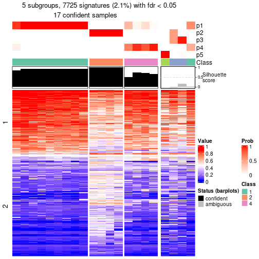 plot of chunk tab-node-0222-get-signatures-4