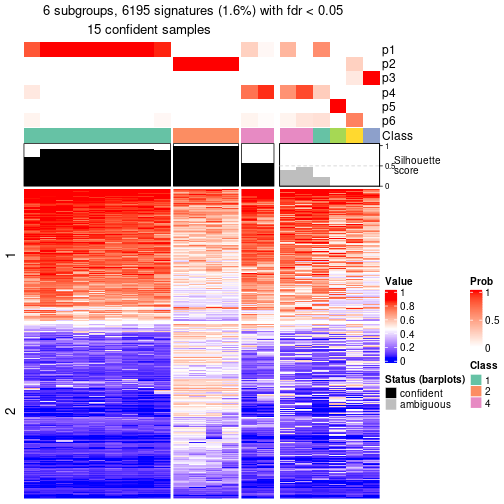 plot of chunk tab-node-0222-get-signatures-5