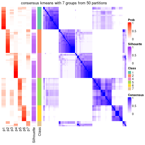 plot of chunk tab-node-023-consensus-heatmap-6