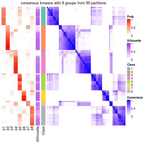 plot of chunk tab-node-023-consensus-heatmap-7