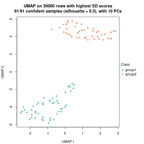 plot of chunk tab-node-023-dimension-reduction-1