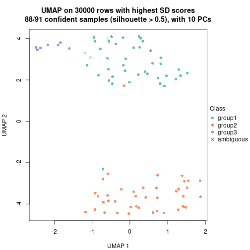 plot of chunk tab-node-023-dimension-reduction-2