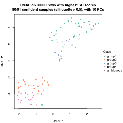 plot of chunk tab-node-023-dimension-reduction-3