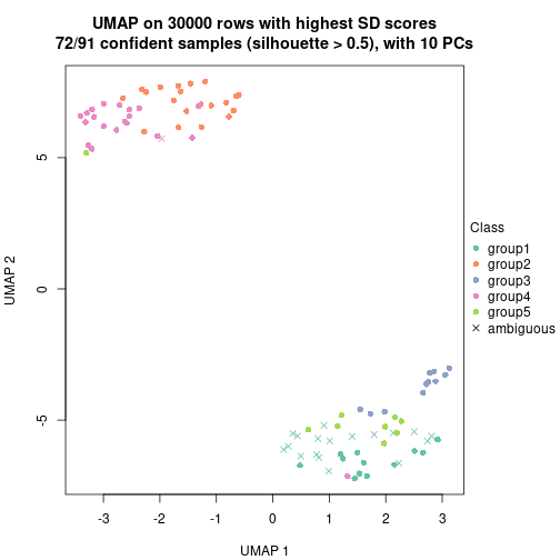 plot of chunk tab-node-023-dimension-reduction-4