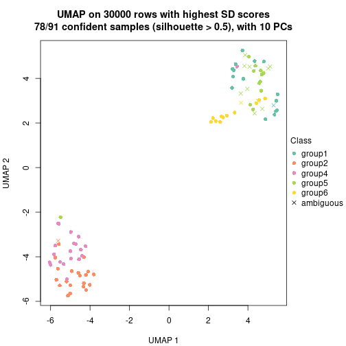 plot of chunk tab-node-023-dimension-reduction-5