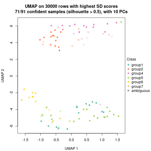 plot of chunk tab-node-023-dimension-reduction-6