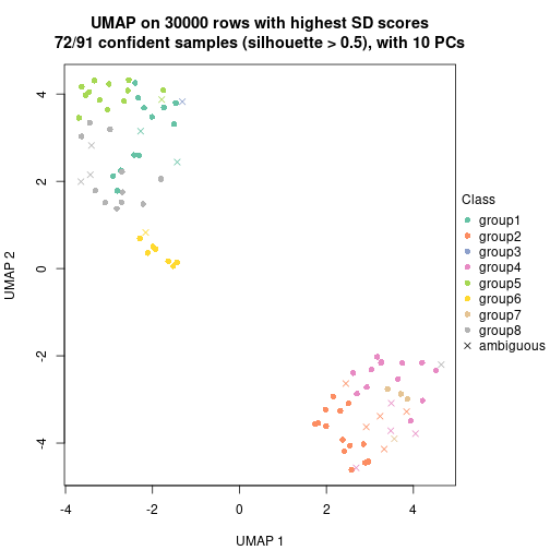 plot of chunk tab-node-023-dimension-reduction-7