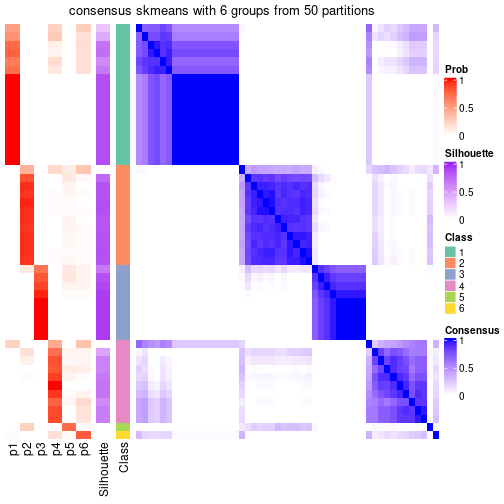 plot of chunk tab-node-0231-consensus-heatmap-5