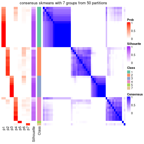 plot of chunk tab-node-0231-consensus-heatmap-6