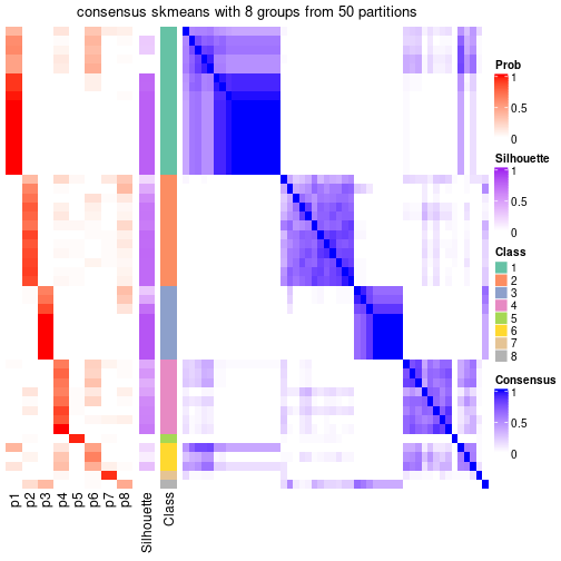 plot of chunk tab-node-0231-consensus-heatmap-7