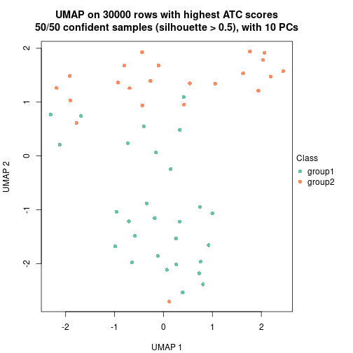 plot of chunk tab-node-0231-dimension-reduction-1