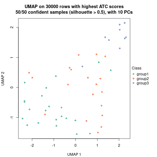 plot of chunk tab-node-0231-dimension-reduction-2