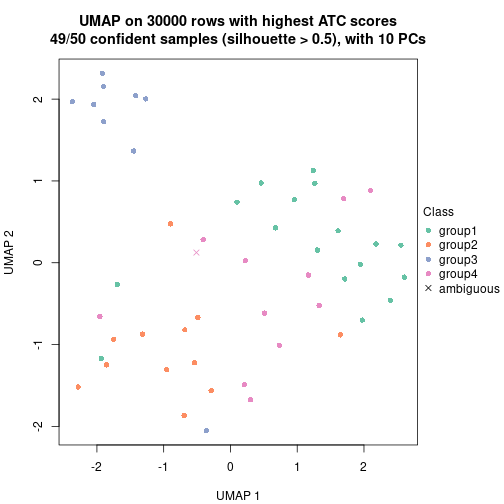 plot of chunk tab-node-0231-dimension-reduction-3