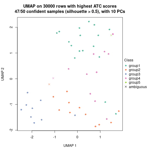 plot of chunk tab-node-0231-dimension-reduction-4